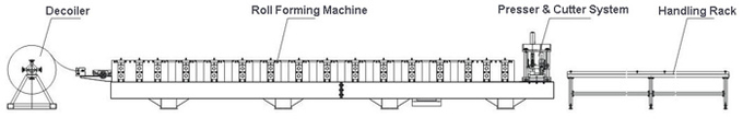 o rolo da seção da ômega de 1.2mm que forma a máquina galvanizou Cr12 o rolo de aço 0