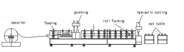 24 rolos da guarnição da borda da telha do canal do calibre J que formam a máquina, rolo da guarnição de J que forma a máquina 0
